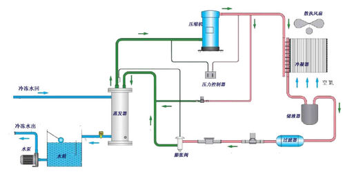 風冷式冷水機工作原理圖